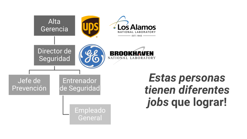 Personas tienen distintos jobs que lograr dependiendo de su rol.