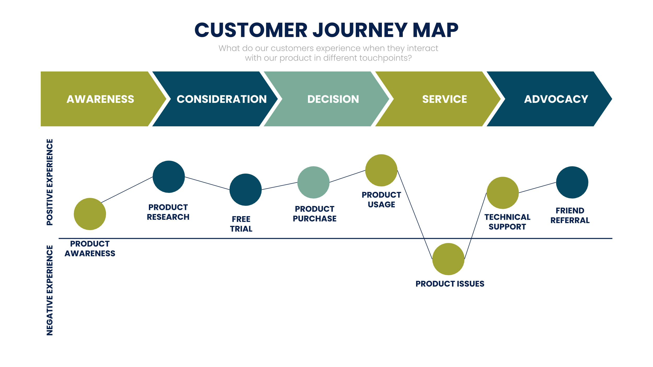 What Is Customer Journey Map With Example Design Talk