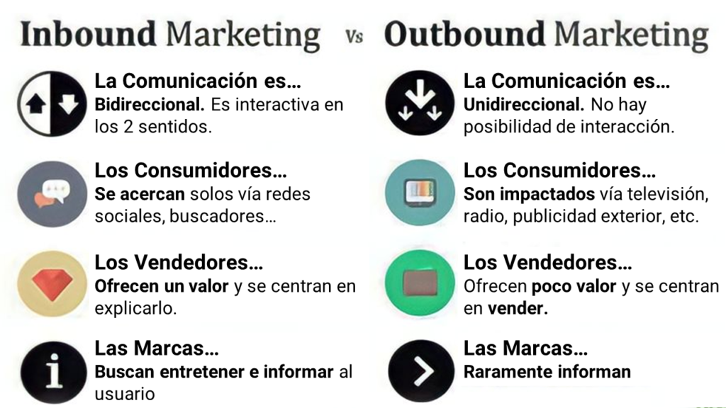 Inbound vs Outbound Marketing, las bases para una estrategia de contenidos