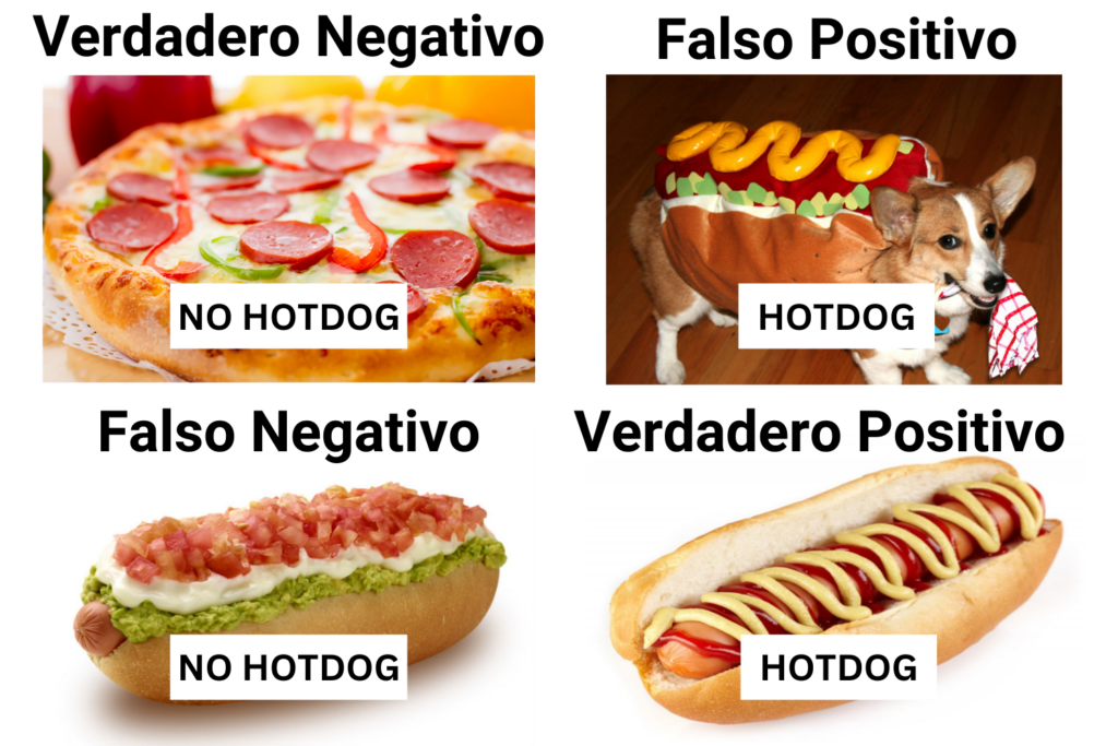 Prediciendo si una imagen en un hotdog.